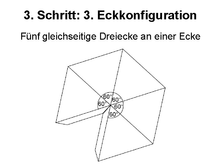 3. Schritt: 3. Eckkonfiguration Fünf gleichseitige Dreiecke an einer Ecke 