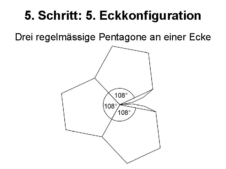 5. Schritt: 5. Eckkonfiguration Drei regelmässige Pentagone an einer Ecke 