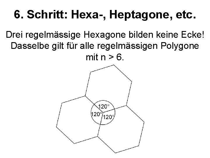 6. Schritt: Hexa-, Heptagone, etc. Drei regelmässige Hexagone bilden keine Ecke! Dasselbe gilt für