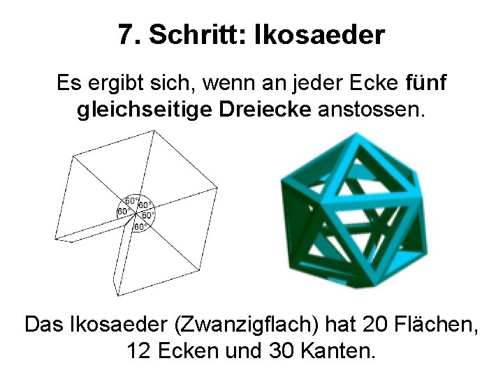 7. Schritt: Ikosaeder Es ergibt sich, wenn an jeder Ecke fünf gleichseitige Dreiecke anstossen.