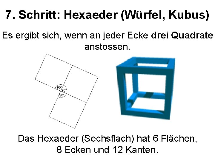 7. Schritt: Hexaeder (Würfel, Kubus) Es ergibt sich, wenn an jeder Ecke drei Quadrate