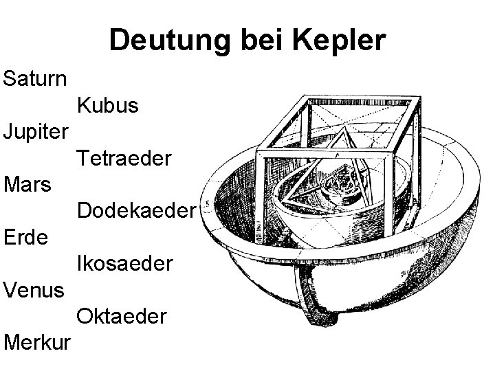 Deutung bei Kepler Saturn Kubus Jupiter Tetraeder Mars Dodekaeder Erde Ikosaeder Venus Oktaeder Merkur
