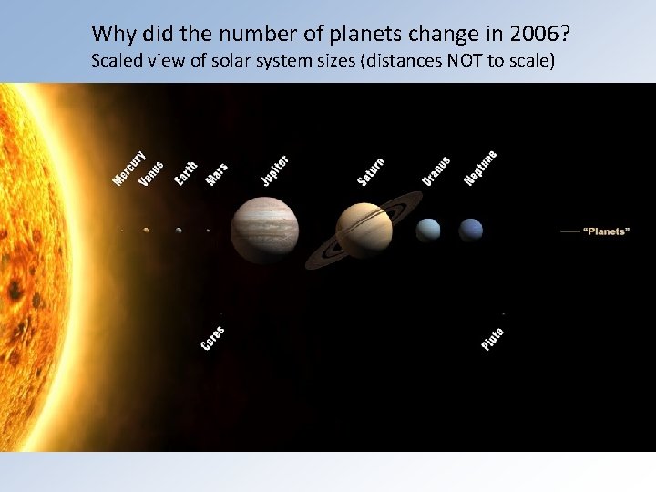 Why did the number of planets change in 2006? Scaled view of solar system