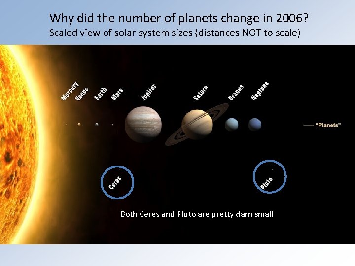 Why did the number of planets change in 2006? Scaled view of solar system