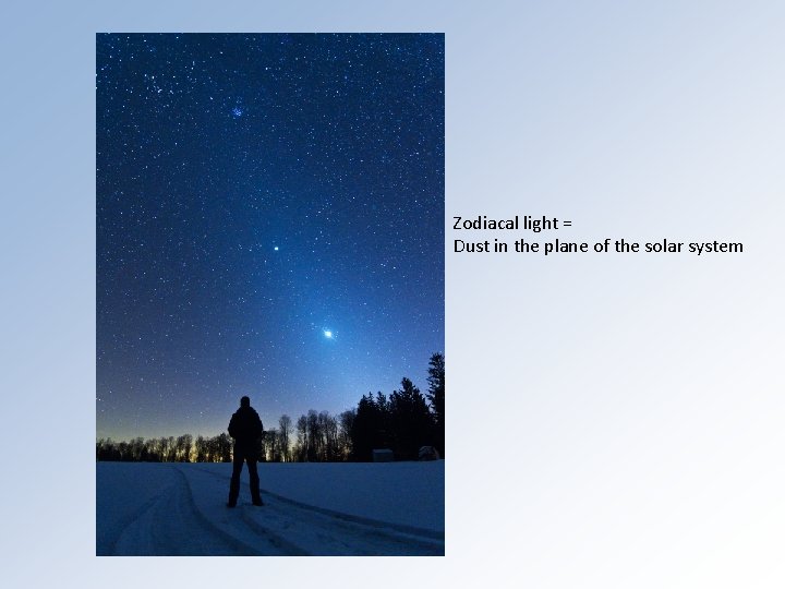 Zodiacal light = Dust in the plane of the solar system 