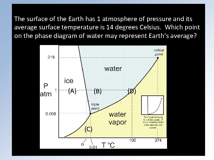 The surface of the Earth has 1 atmosphere of pressure and its average surface