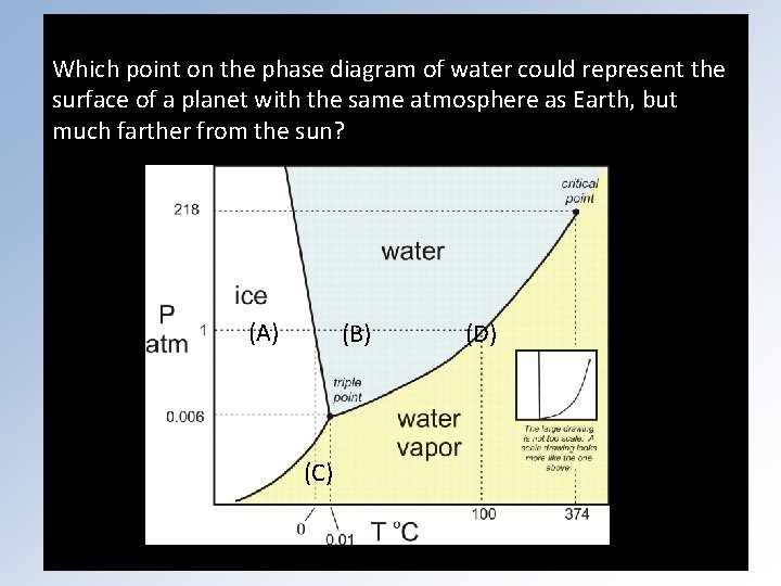 Which point on the phase diagram of water could represent the surface of a