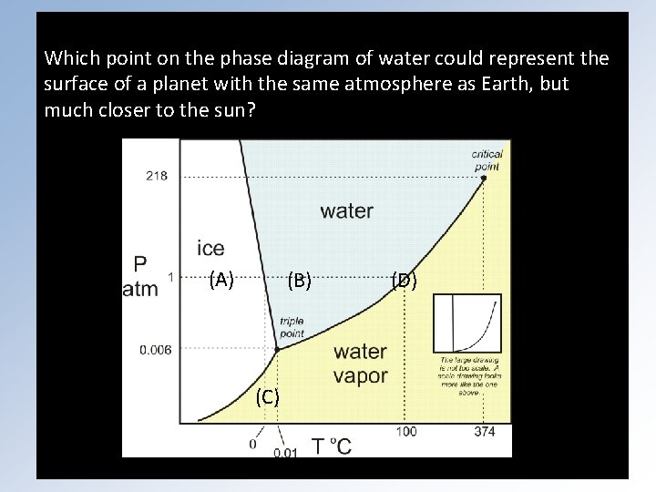 Which point on the phase diagram of water could represent the surface of a