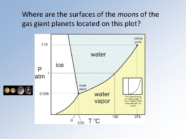 Where are the surfaces of the moons of the gas giant planets located on