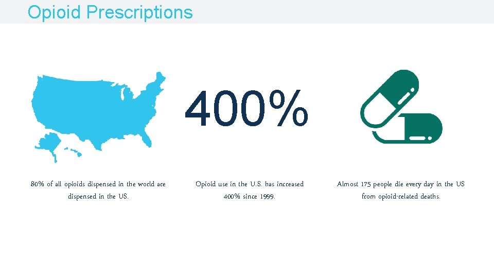 Opioid Prescriptions 400% 80% of all opioids dispensed in the world are dispensed in