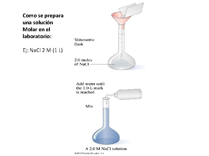 Como se prepara una solución Molar en el laboratorio: Ej: Na. Cl 2 M