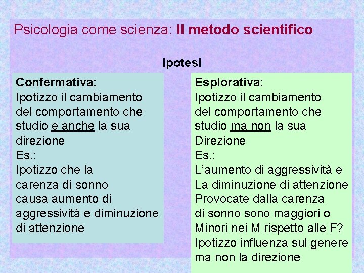 Psicologia come scienza: Il metodo scientifico ipotesi Confermativa: Ipotizzo il cambiamento del comportamento che