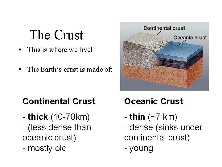 The Crust • This is where we live! • The Earth’s crust is made