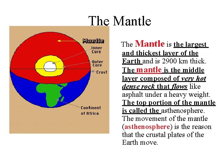 The Mantle is the largest and thickest layer of the Earth and is 2900