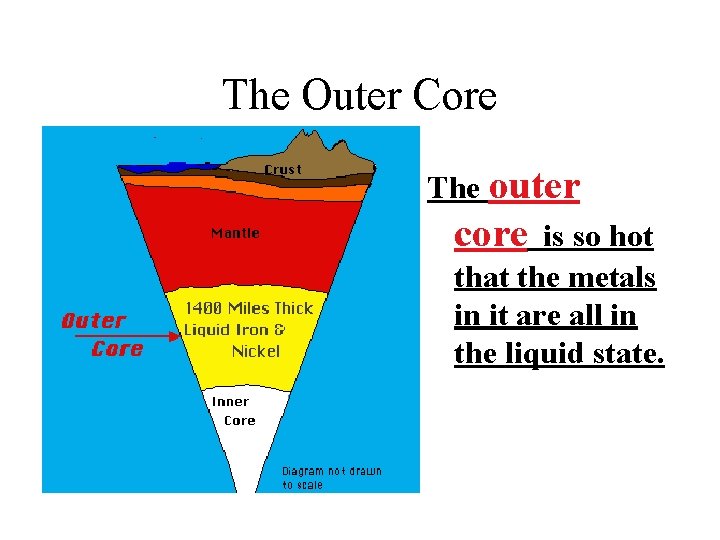 The Outer Core The outer core is so hot that the metals in it