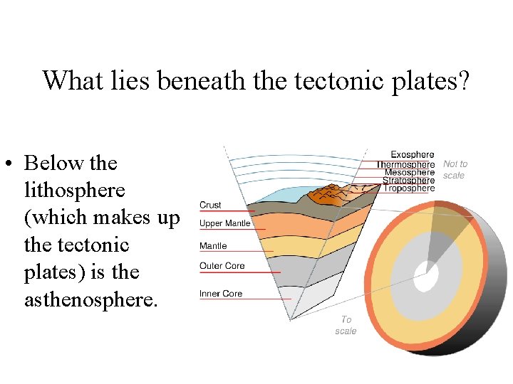 What lies beneath the tectonic plates? • Below the lithosphere (which makes up the