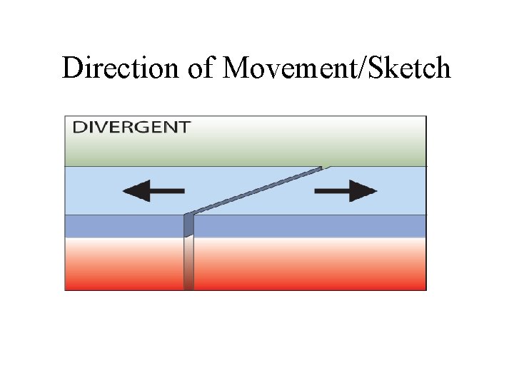 Direction of Movement/Sketch 