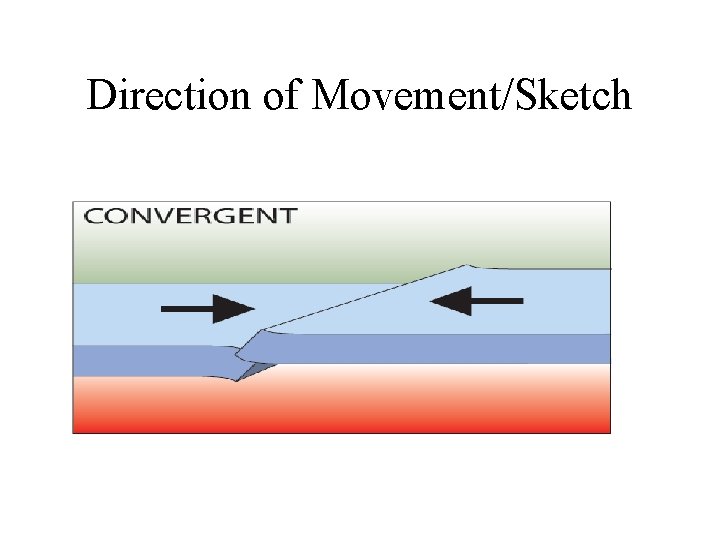 Direction of Movement/Sketch 