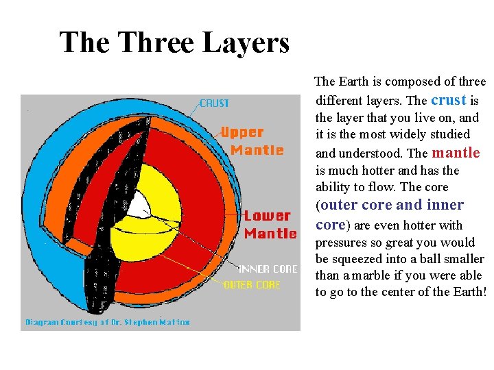 The Three Layers The Earth is composed of three different layers. The crust is