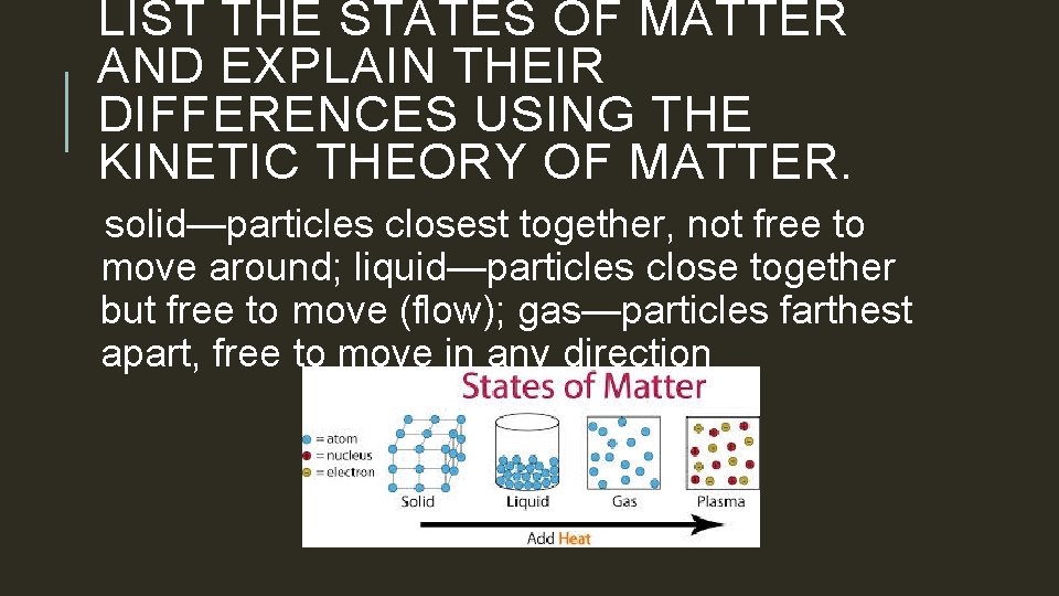 LIST THE STATES OF MATTER AND EXPLAIN THEIR DIFFERENCES USING THE KINETIC THEORY OF