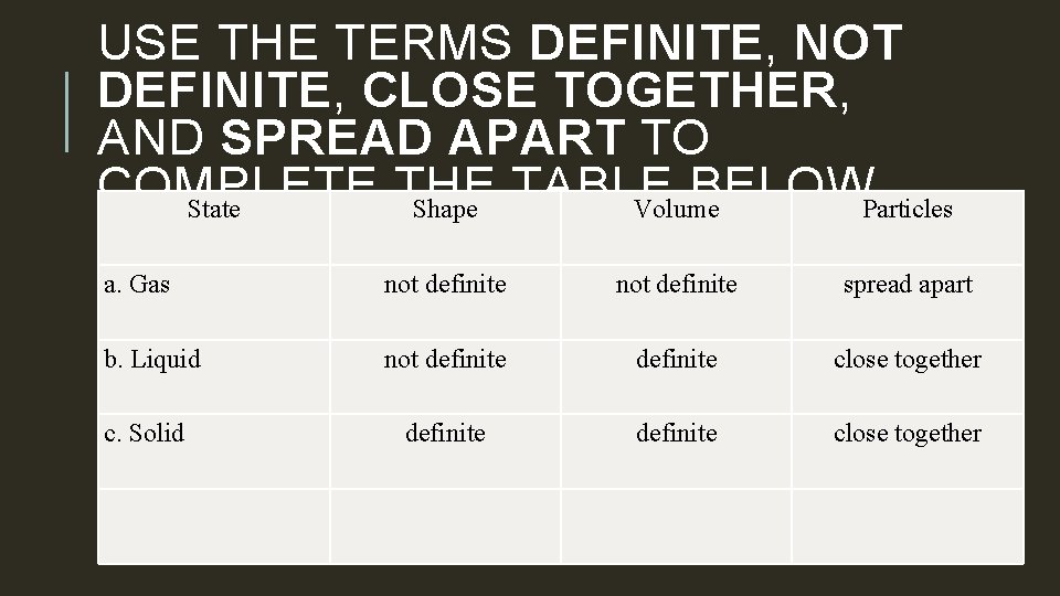 USE THE TERMS DEFINITE, NOT DEFINITE, CLOSE TOGETHER, AND SPREAD APART TO COMPLETE THE