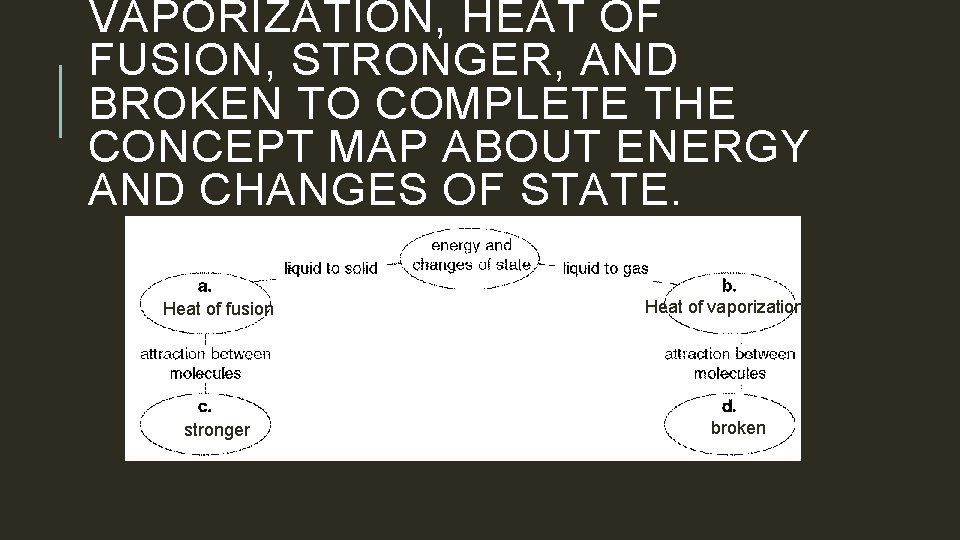 VAPORIZATION, HEAT OF FUSION, STRONGER, AND BROKEN TO COMPLETE THE CONCEPT MAP ABOUT ENERGY