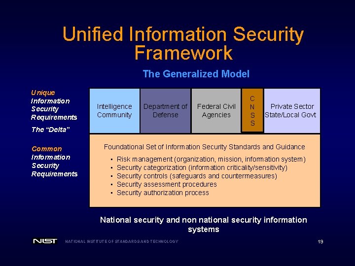 Unified Information Security Framework The Generalized Model Unique Information Security Requirements Intelligence Community Department