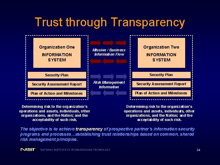 Trust through Transparency Organization One INFORMATION SYSTEM Mission / Business Information Flow INFORMATION SYSTEM