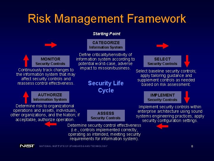 Risk Management Framework Starting Point CATEGORIZE Information System Define criticality/sensitivity of information system according