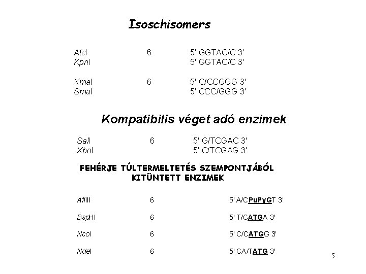 Isoschisomers Atc. I Kpn. I Xma. I Sma. I 6 5' GGTAC/C 3' 6