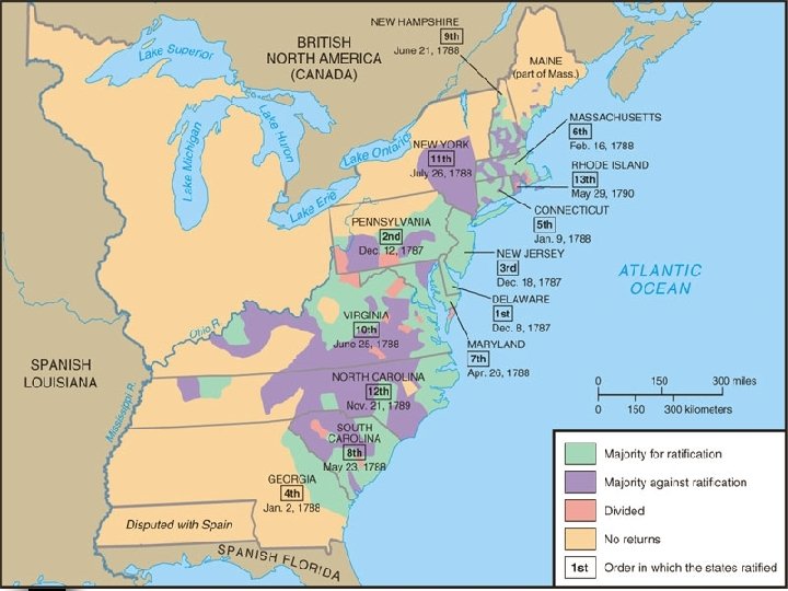 Ratification of the Constitution 