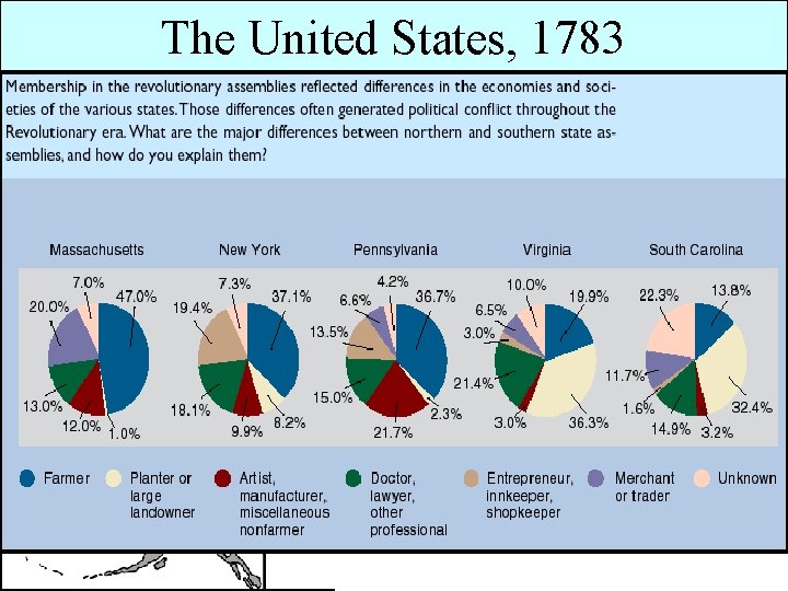 The United States, 1783 