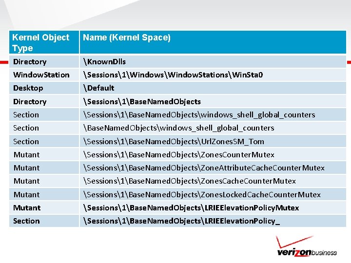 Kernel Object Type Name (Kernel Space) Directory Known. Dlls Window. Station Sessions1WindowsWindow. StationsWin. Sta