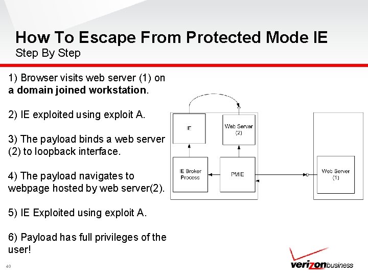 How To Escape From Protected Mode IE Step By Step 1) Browser visits web