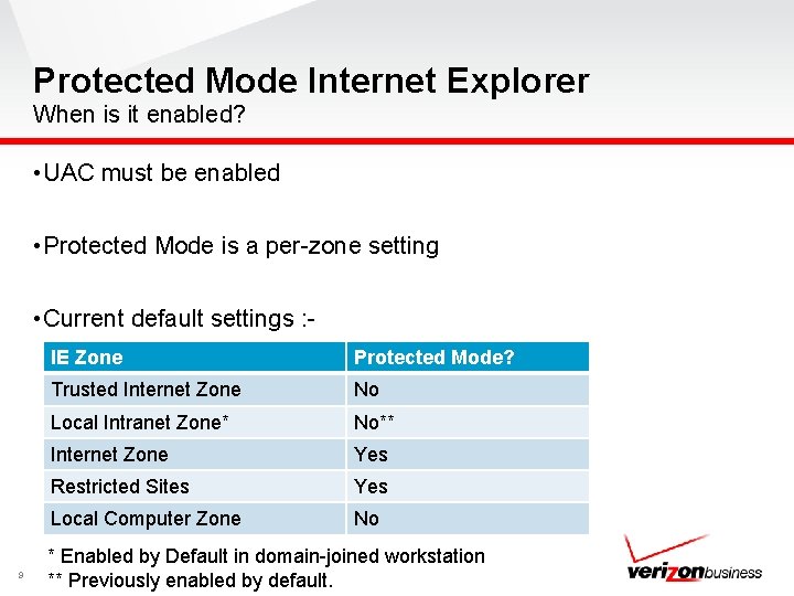 Protected Mode Internet Explorer When is it enabled? • UAC must be enabled •