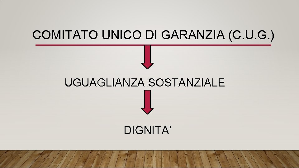 COMITATO UNICO DI GARANZIA (C. U. G. ) UGUAGLIANZA SOSTANZIALE DIGNITA’ 