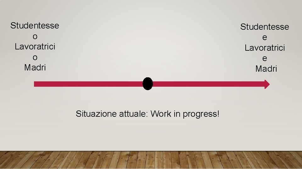 Studentesse o Lavoratrici o Madri Studentesse e Lavoratrici e Madri Situazione attuale: Work in