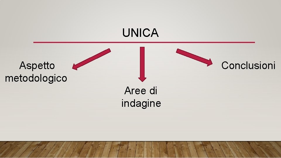 UNICA Aspetto metodologico Conclusioni Aree di indagine 