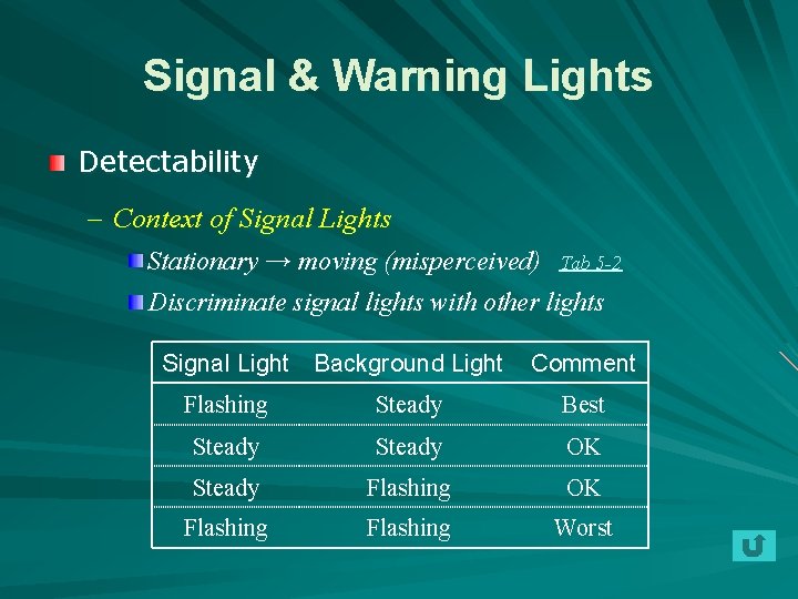 Signal & Warning Lights Detectability – Context of Signal Lights Stationary → moving (misperceived)