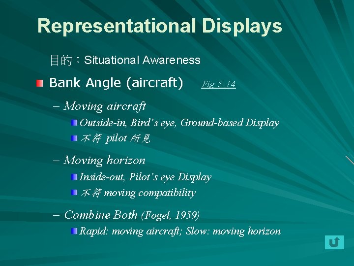 Representational Displays 目的：Situational Awareness Bank Angle (aircraft) Fig 5 -14 – Moving aircraft Outside-in,