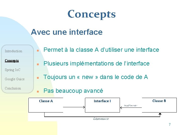Concepts Avec une interface Introduction n Permet à la classe A d’utiliser une interface