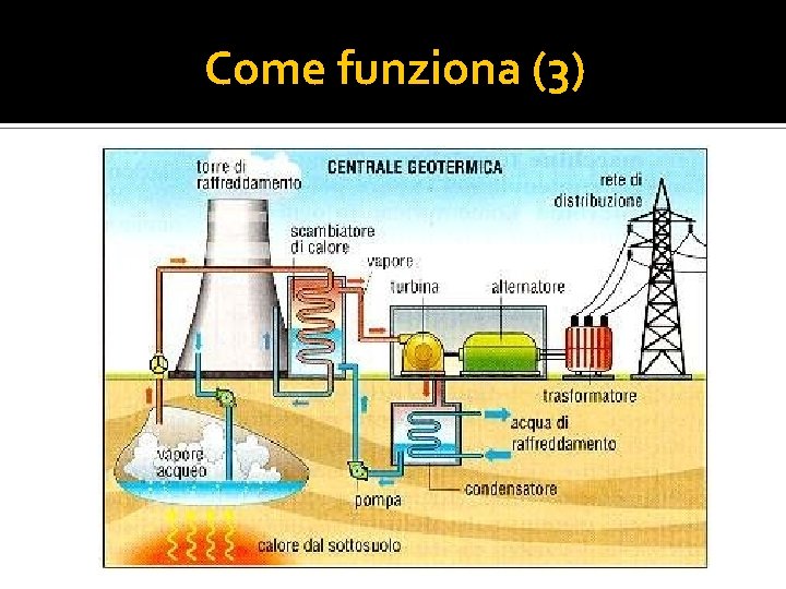 Come funziona (3) 