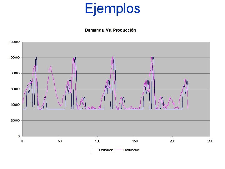 Ejemplos 