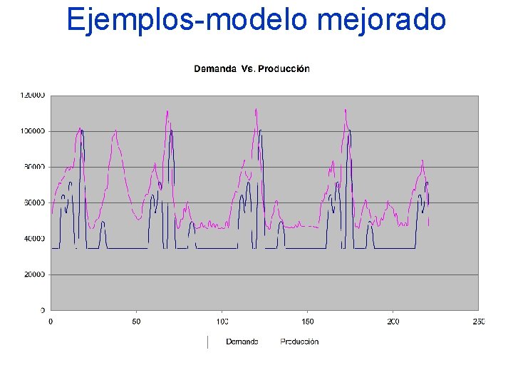 Ejemplos-modelo mejorado 