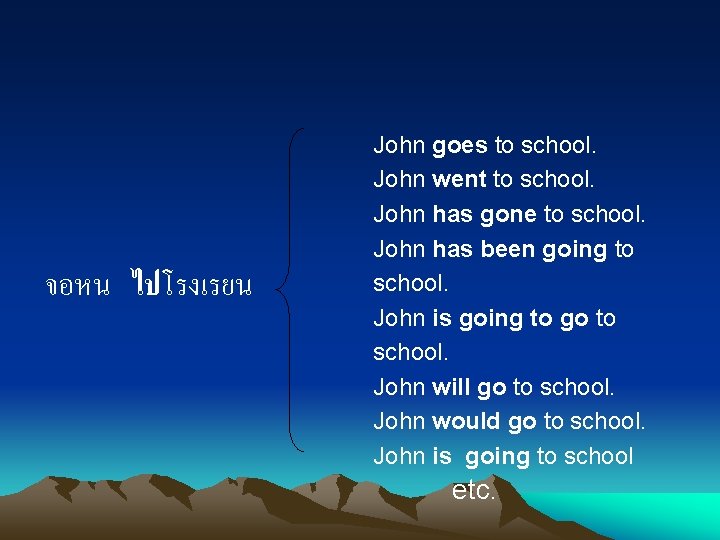 จอหน ไปโรงเรยน John goes to school. John went to school. John has gone to