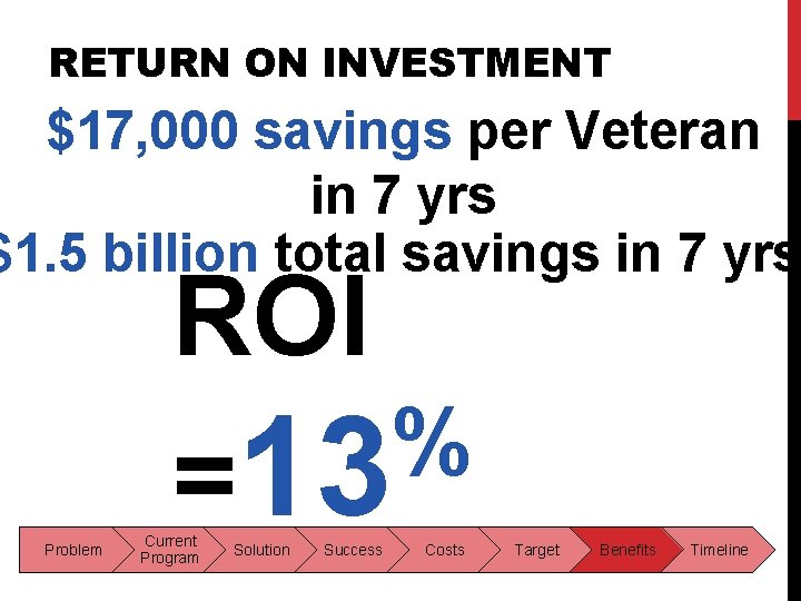 RETURN ON INVESTMENT $17, 000 savings per Veteran in 7 yrs $1. 5 billion RETURN ON INVESTMENT $17, 000 savings per Veteran in 7 yrs $1. 5 billion