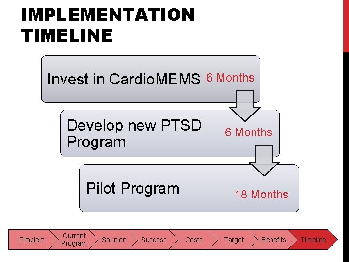 IMPLEMENTATION TIMELINE Invest in Cardio. MEMS 6 Months Develop new PTSD Program Pilot Program IMPLEMENTATION TIMELINE Invest in Cardio. MEMS 6 Months Develop new PTSD Program Pilot Program