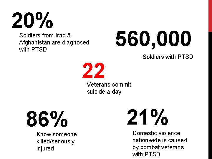 20% Soldiers from Iraq & Afghanistan are diagnosed with PTSD 22 560, 000 Soldiers 20% Soldiers from Iraq & Afghanistan are diagnosed with PTSD 22 560, 000 Soldiers