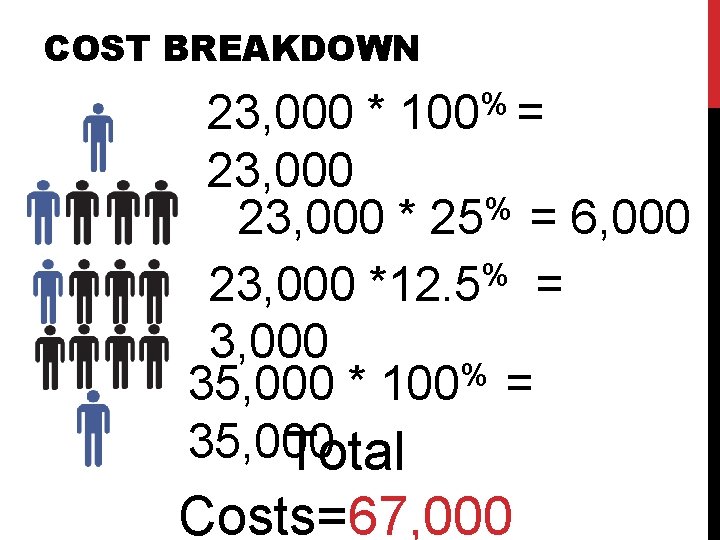 COST BREAKDOWN % 23, 000 * 100 = 23, 000 % 23, 000 * COST BREAKDOWN % 23, 000 * 100 = 23, 000 % 23, 000 *