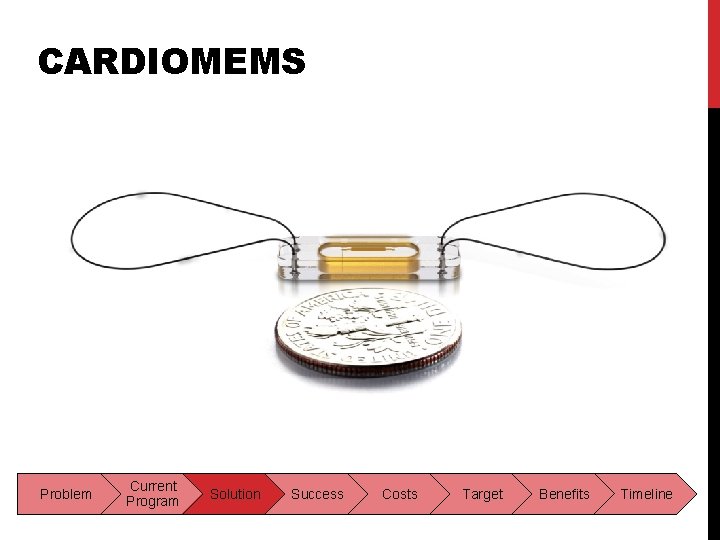 CARDIOMEMS Problem Current Program Solution Success Costs Target Benefits Timeline CARDIOMEMS Problem Current Program Solution Success Costs Target Benefits Timeline